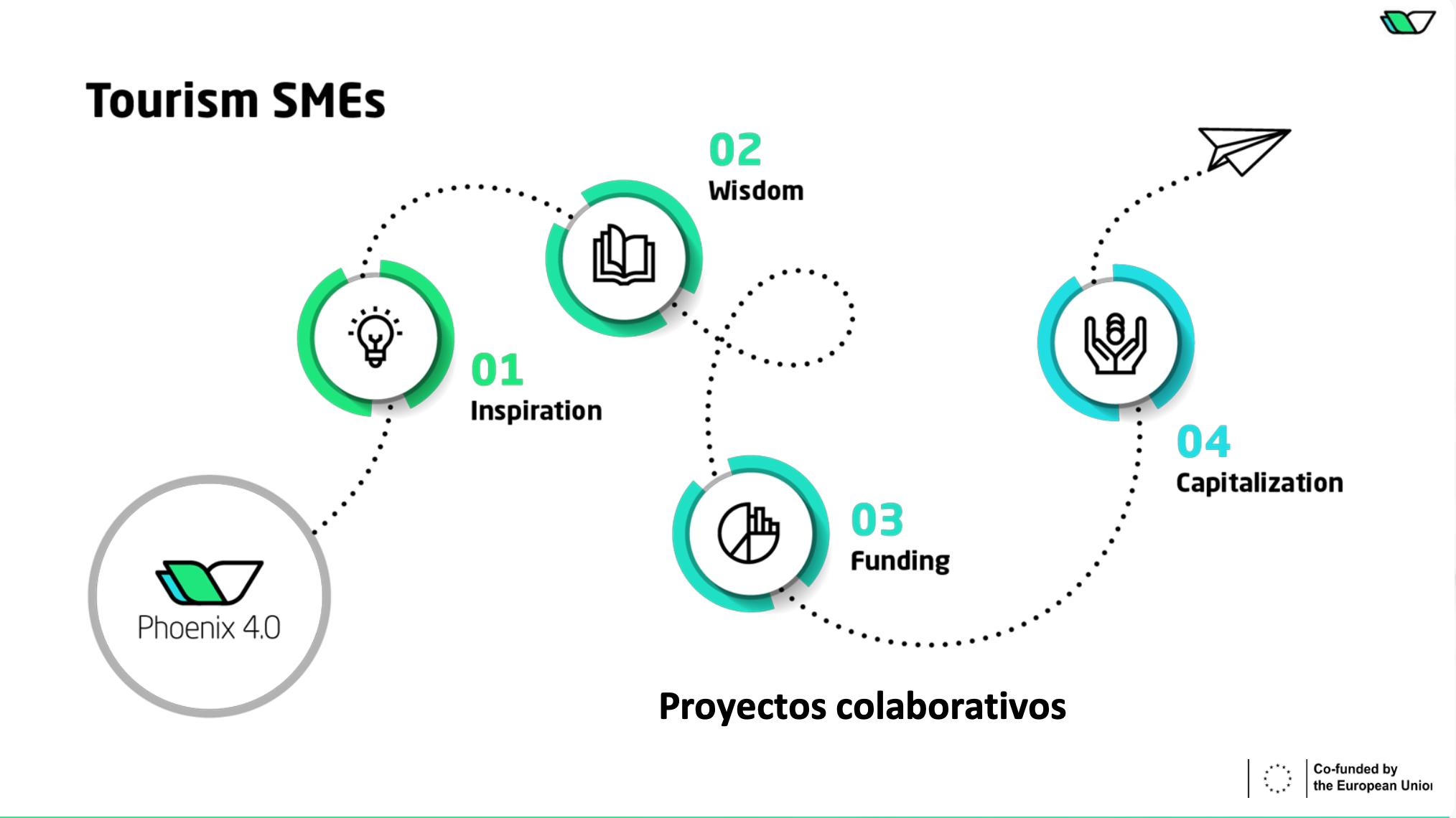 Hacia un turismo sin barreras: ADESTIC impulsa la interoperabilidad de datos de accesibilidad con el proyecto OATD