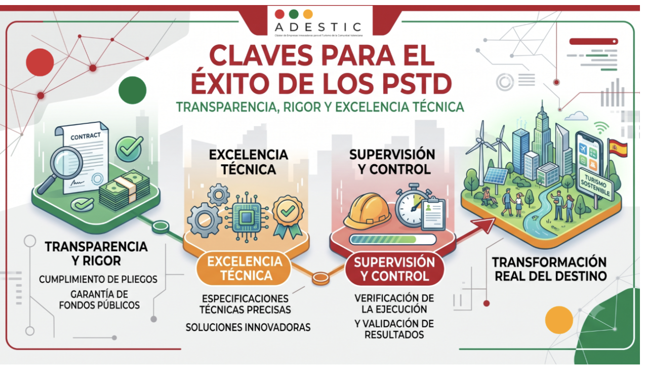 Transparencia, rigor y excelencia t&eacute;cnica: claves para el &eacute;xito de los PSTD
