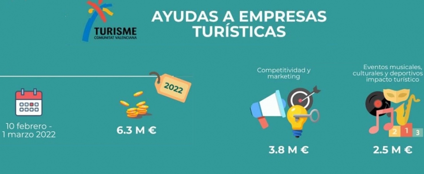 Abierto el plazo para la solicitud de las ayudas concedidas por Turisme Comunitat Valenciana 