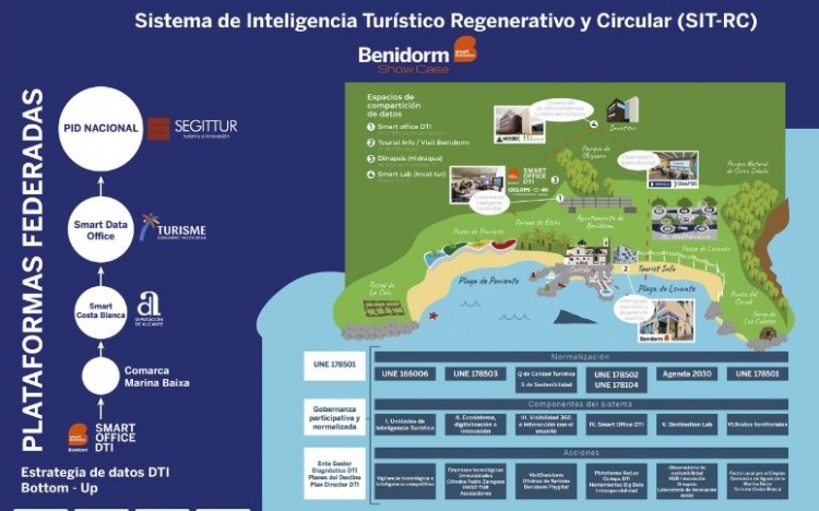 Inteligencia Turística presenta el Sistema de Inteligencia Turística Regenerativo y Circular Platform