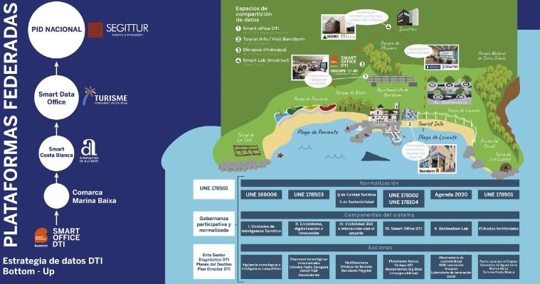 Inteligencia Turística presenta el Sistema de Inteligencia Turística Regenerativo y Circular Platform